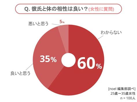 体 の 相性 大事|体の相性がいいと感じる6つの条件 .